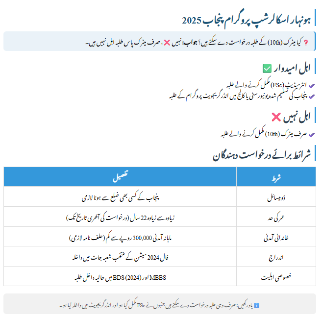 E-Passport Fees