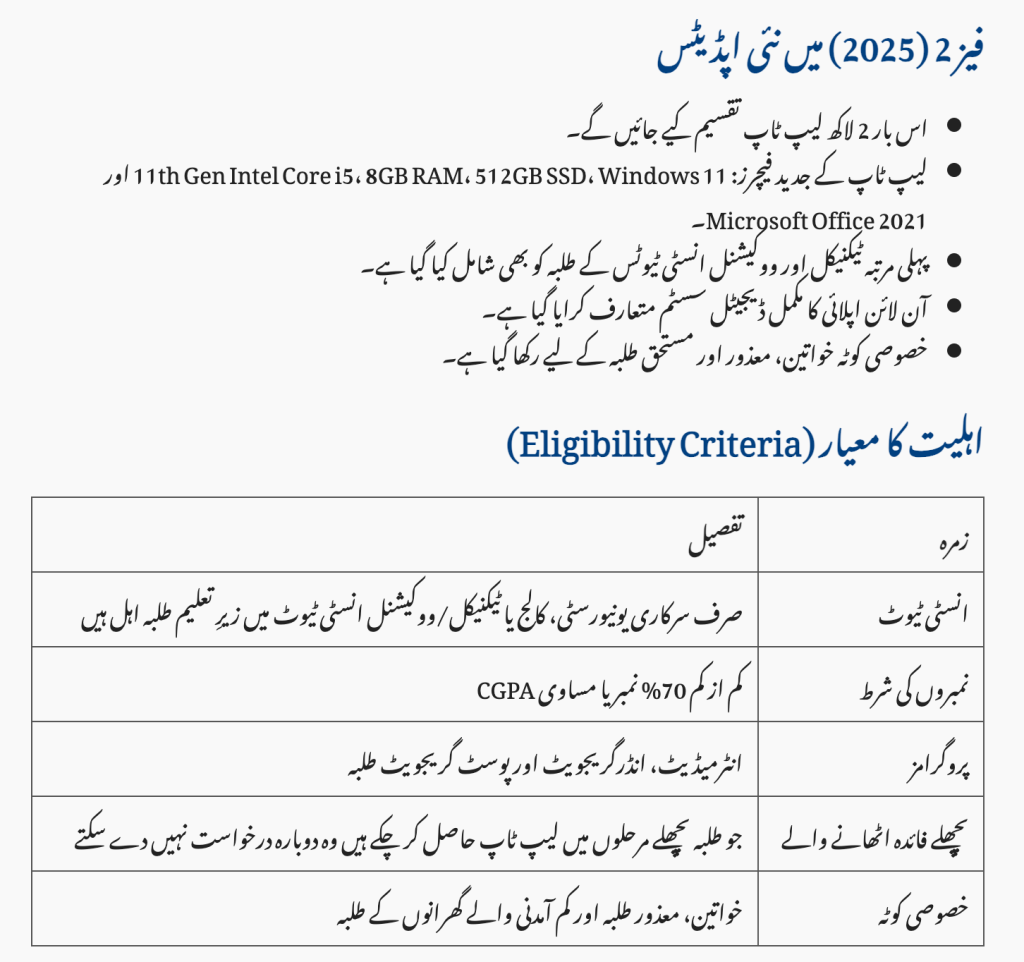 Eligibility Criteria for Laptop Scheme 2025