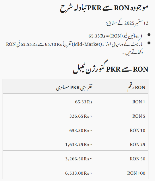 Romanian Leu to PKR