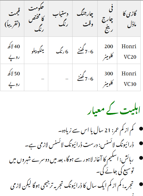 CM Punjab E-Taxi Scheme