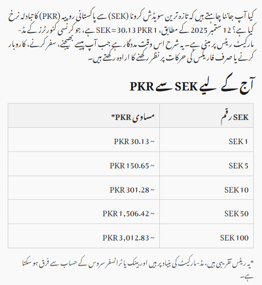 Swedish Krona (SEK) To Pakistani Rupee (PKR)