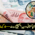 Singapore Dollar to Pakistani Rupee