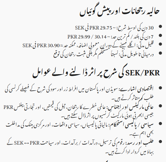 Swedish Krona (SEK) To Pakistani Rupee (PKR)