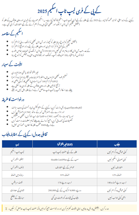 KP CM Gandapur Announces Free Laptop Scheme