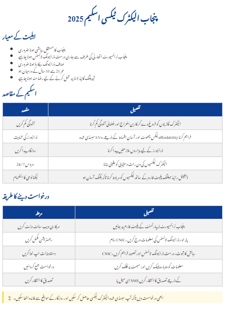 Punjab Electric Taxi Scheme