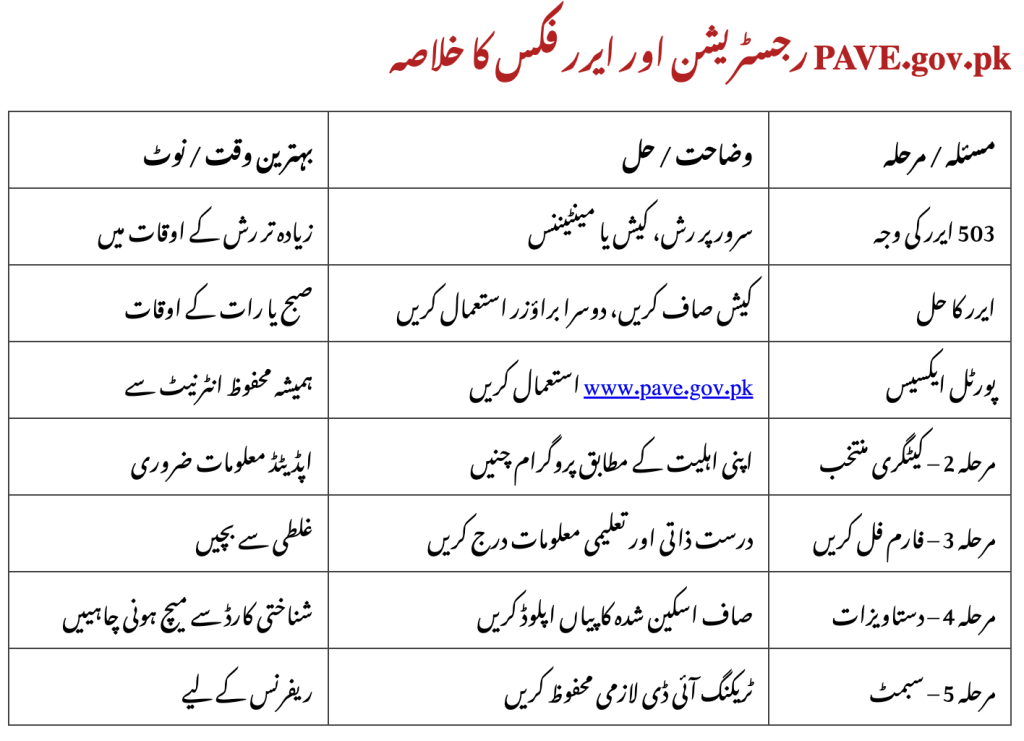 PAVE.gov.pk September 2025