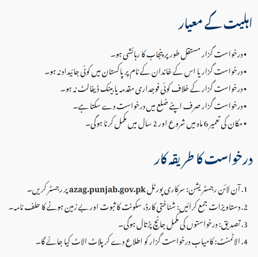 Punjab Free 3-Marla Plot Scheme