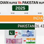 PKR vs Indian Rupee