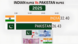 PKR vs Indian Rupee