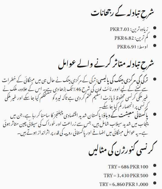 Turkish Lira TO Pakistani Rupee